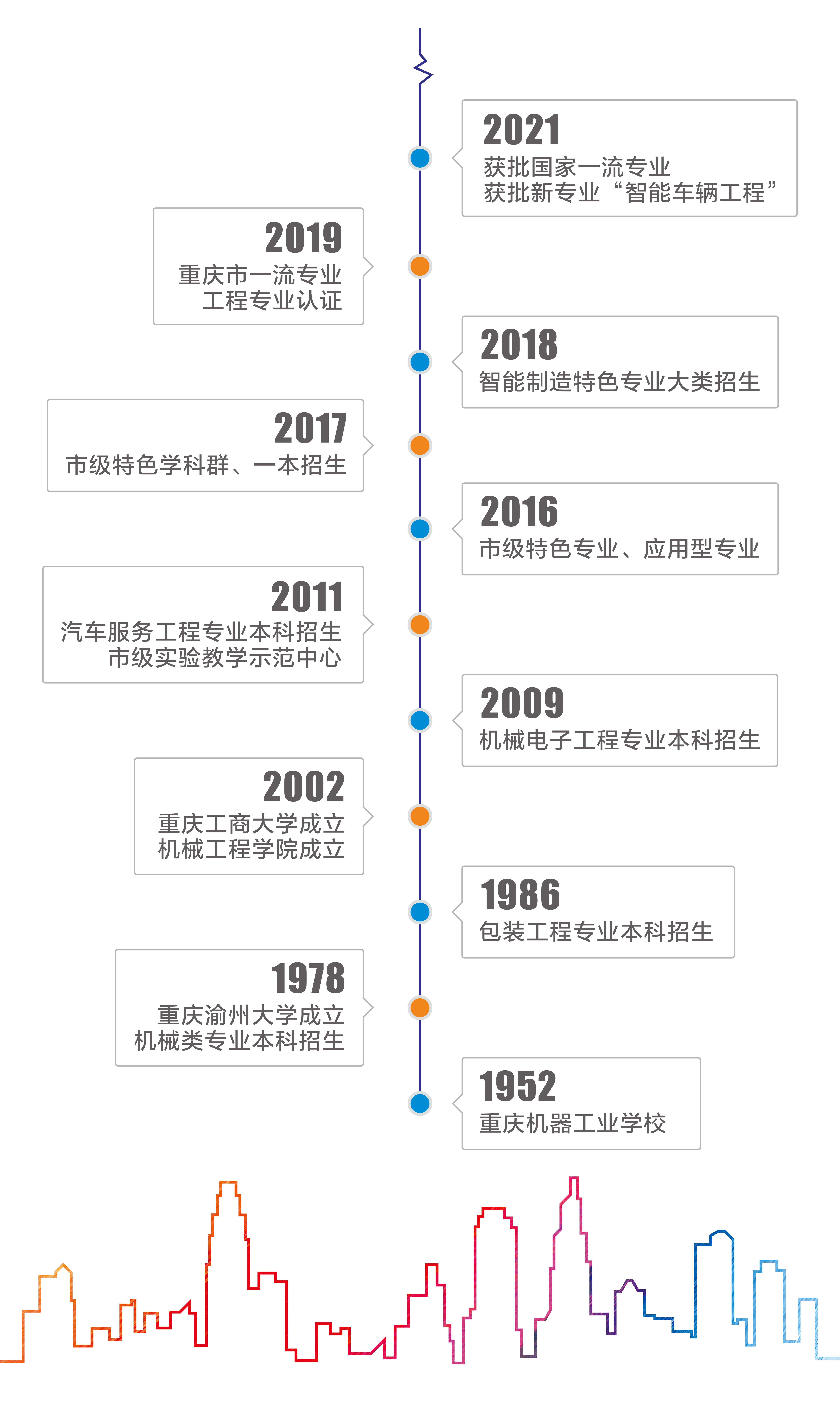机械工程学院发展历程