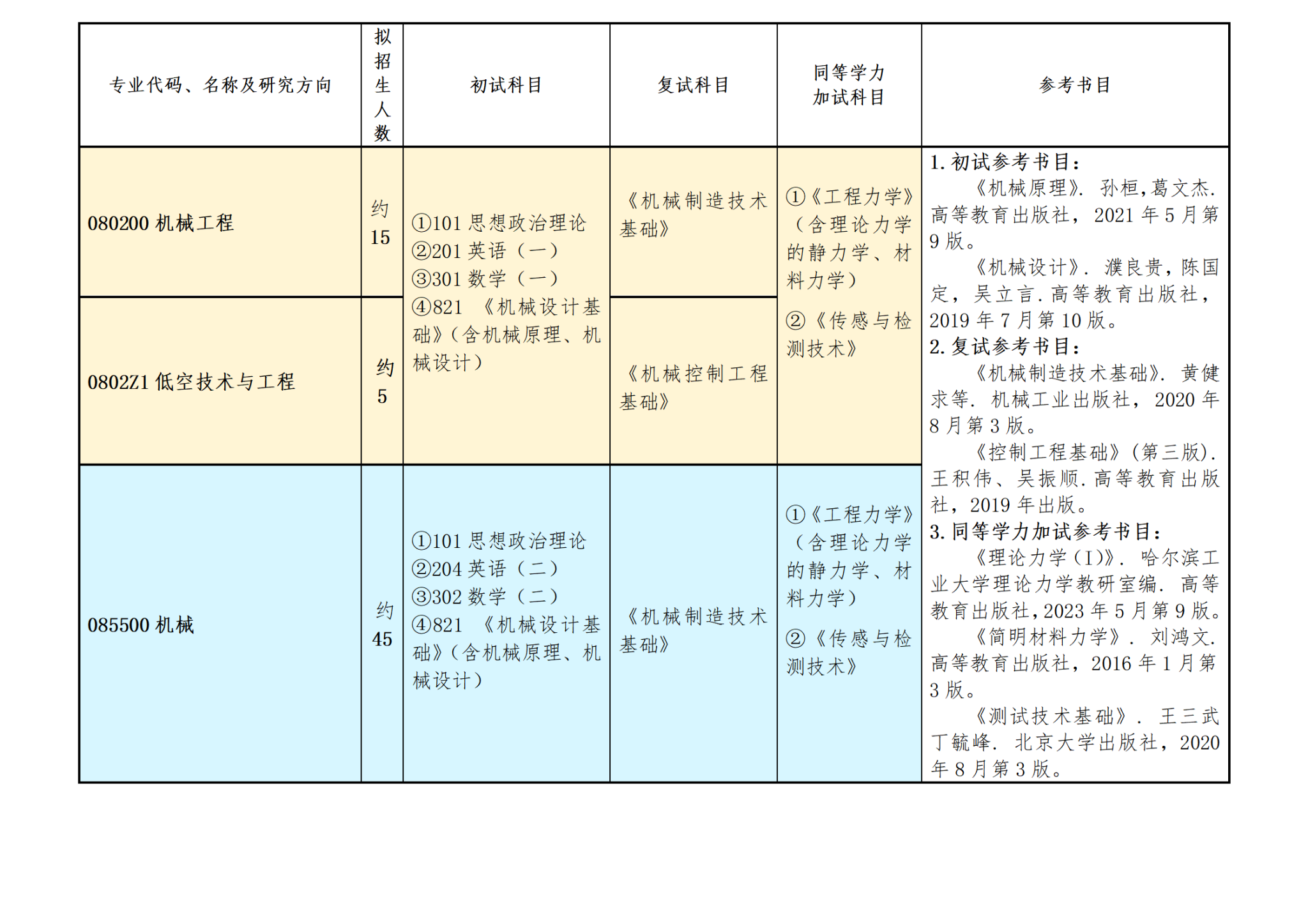 重庆工商大学机械工程2026年硕士研究生招生简章(所用表格)_01(1).png